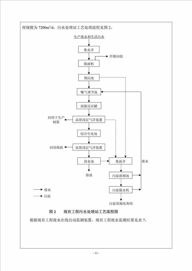 關于我司25噸/時燃氣鍋爐項目的公示