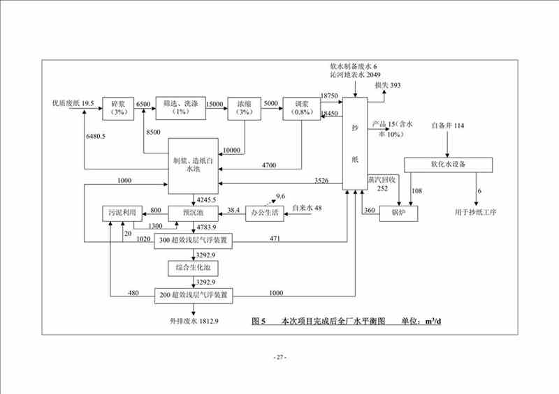 關于我司25噸/時燃氣鍋爐項目的公示